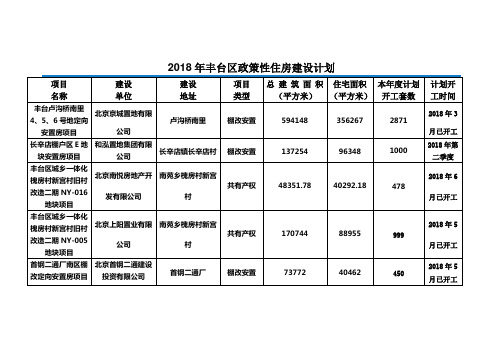 2018年丰台区政策性住房建设计划