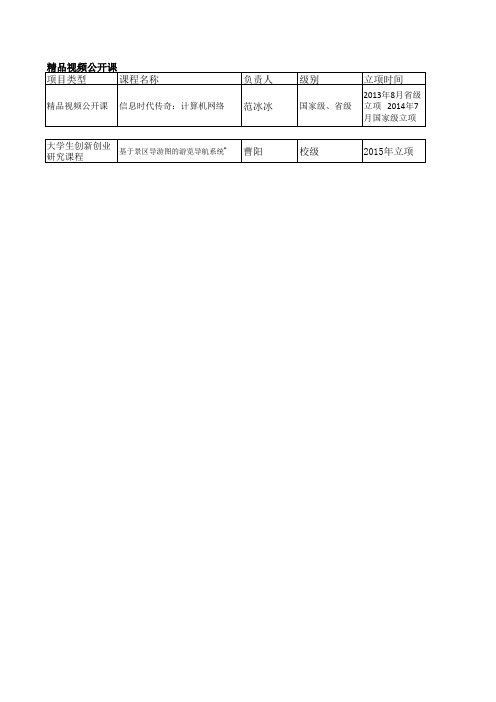 精品视频公开课项目类型课程名称负责人级别立项时间-华南师范大学