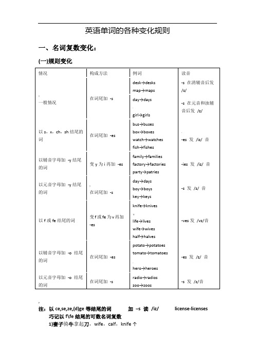 英语单词变化规则大汇总