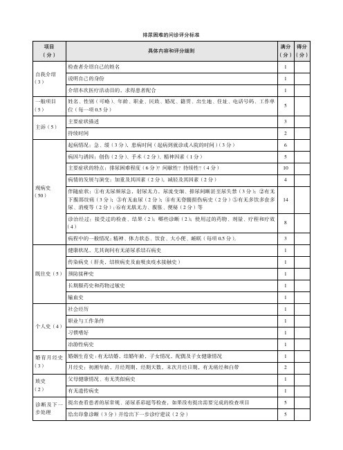 排尿困难的问诊评分标准