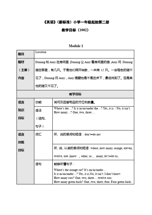 英语(新标准)小学一年级起始第二册