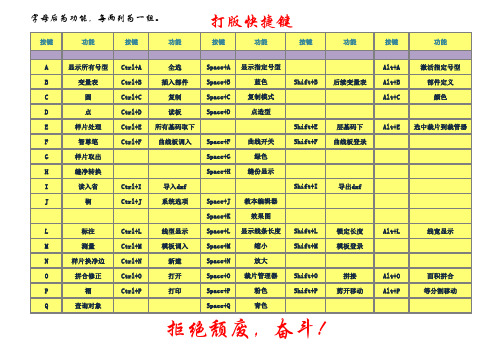 打版快捷键