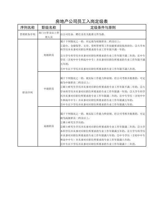 房地产公司员工入岗定级表