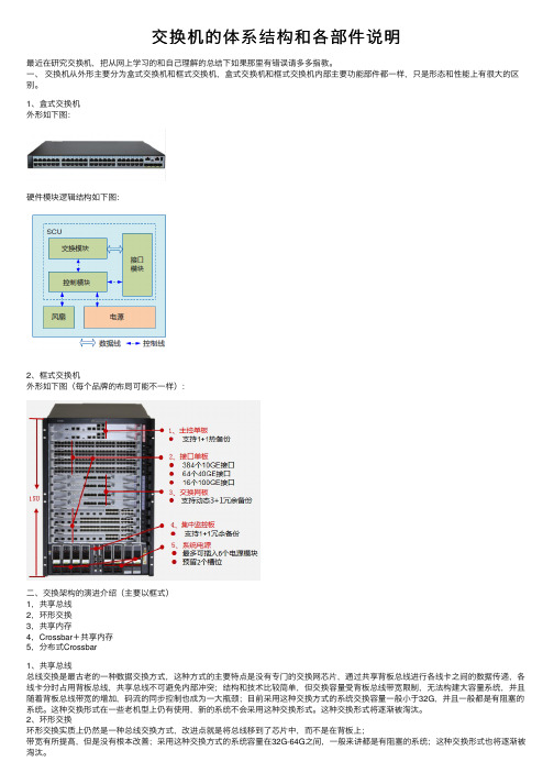交换机的体系结构和各部件说明