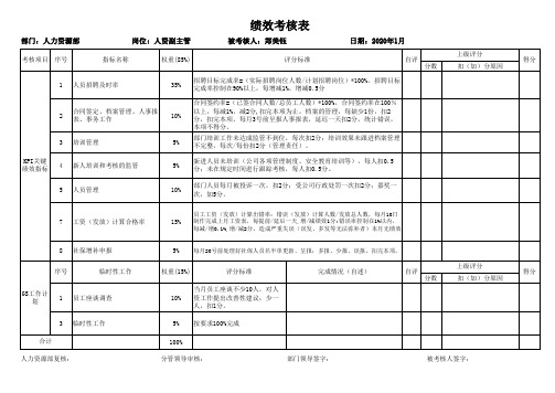 人力资源部绩效考核表