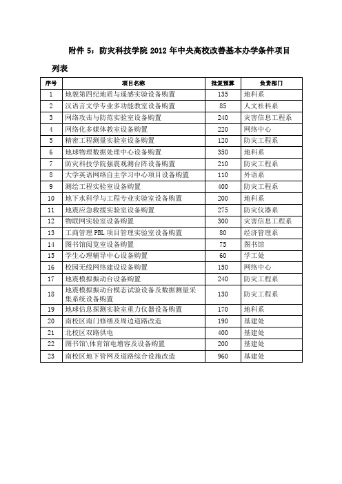 防灾科技学院2012年中央高校改善基本办学条件项目