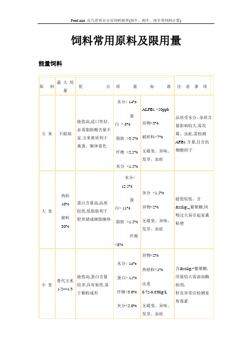 饲料常用原料及限用量