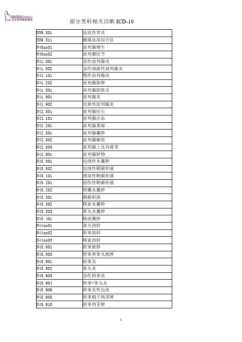 ICD10男科