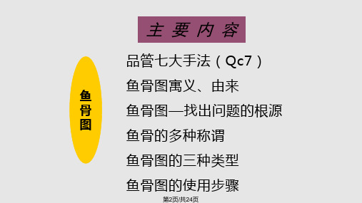 鱼骨图应用学习.pptx