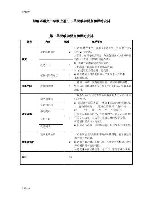 部编本语文二年级上册1-8单元教学要点和课时安排