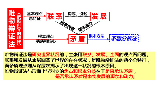 3.3 唯物辩证法的实质与核心  课件高考政治一轮复习统编版必修四哲学与文化