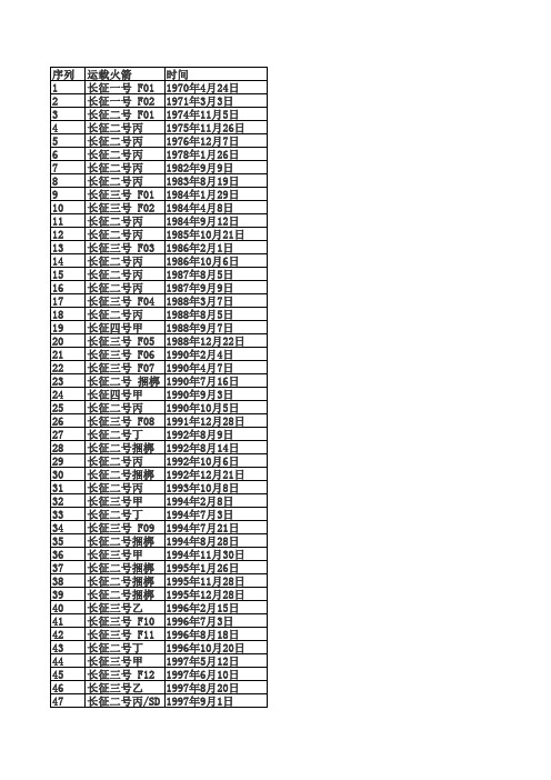 长征系列火箭发射纪录