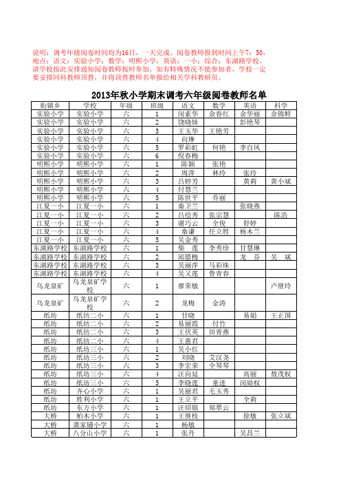 2013年秋小学四、六年级期末调考阅卷教师名单