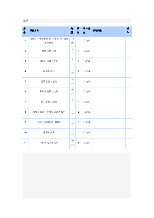 2014年大连会计继续教育答案.