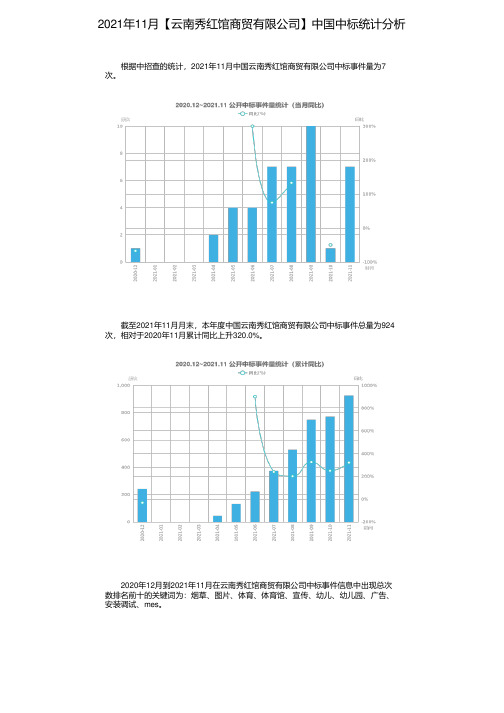 2021年11月【云南秀红馆商贸有限公司】中国中标统计分析