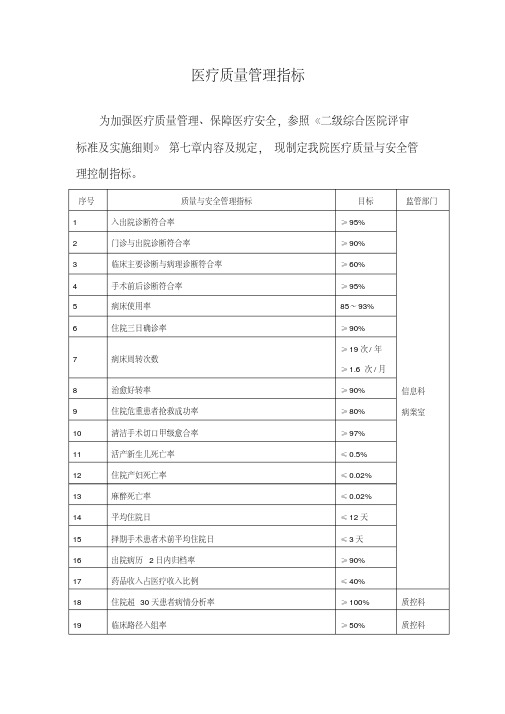 新版医疗质量控制指标.pdf