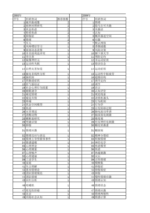 【国家自然科学基金】_情绪状态_基金支持热词逐年推荐_【万方软件创新助手】_20140730