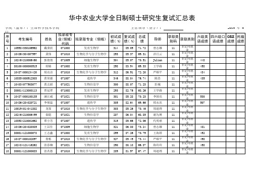 华中农业大学全日制硕士研究生复试汇总表