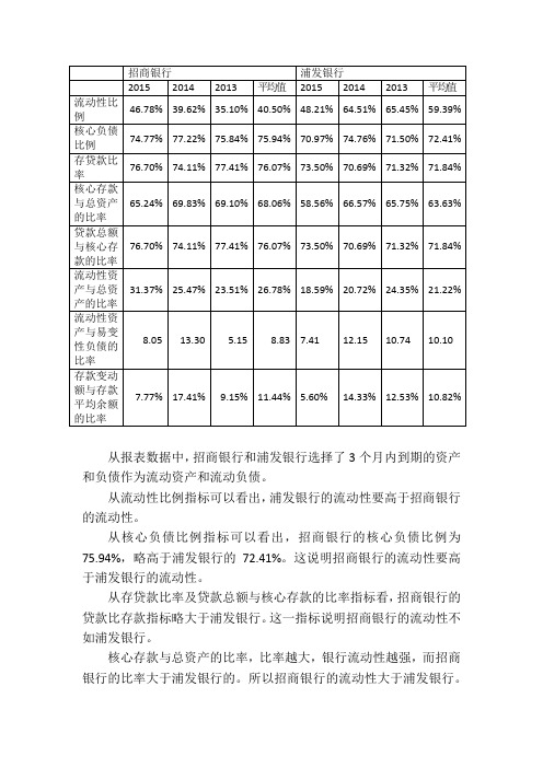 招商银行三年财务分析