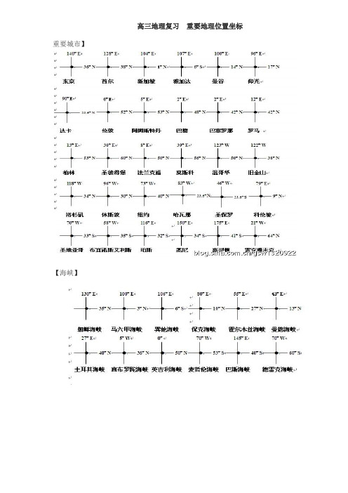 高三地理复习  重要地理位置坐标