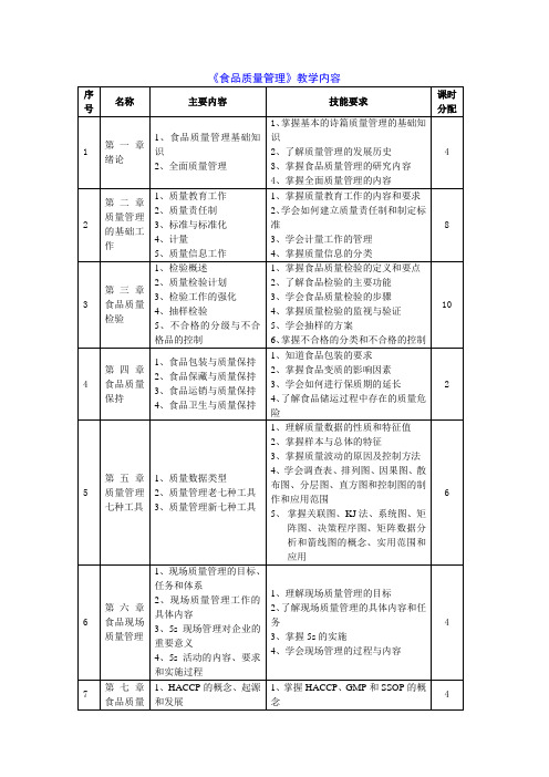 《食品质量管理》教学内容