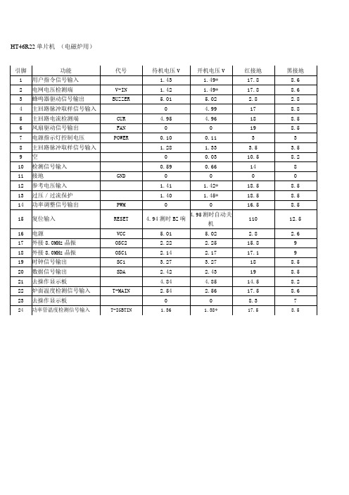 HT46R22引脚电压及阻值