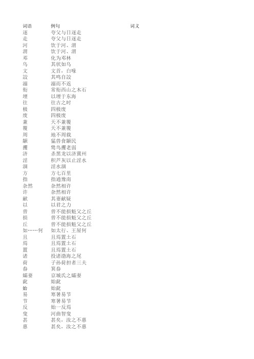 鄂教版八年级(上)课内文言实词表