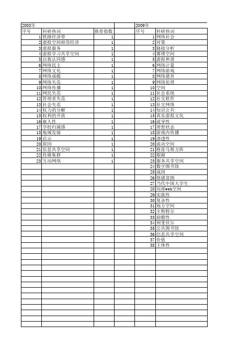 【国家社会科学基金】_网络虚拟空间_基金支持热词逐年推荐_【万方软件创新助手】_20140808