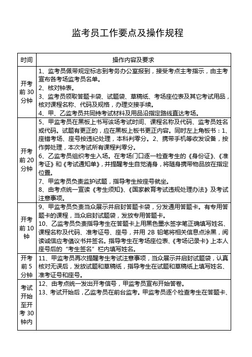 监考员工作要点及操作规程