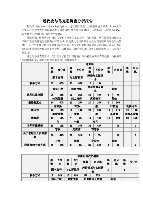 近代史与马克思调查分析报告1