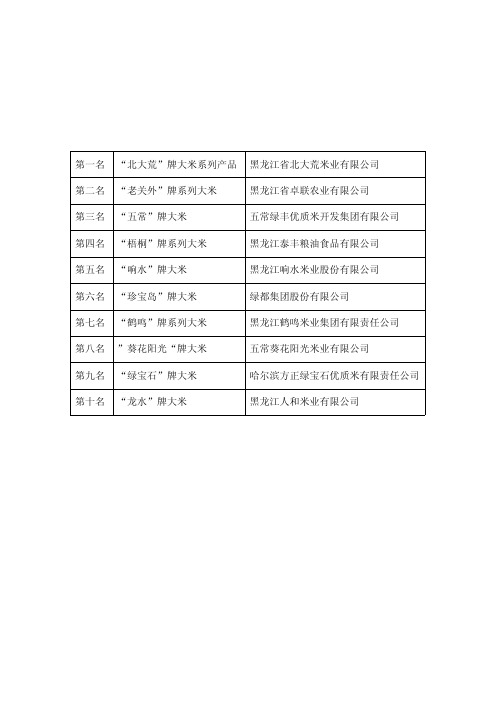 黑龙江大米品牌排行