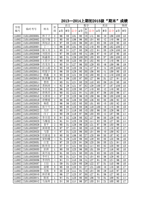 崇州市2015级(初二全市成绩)(1)