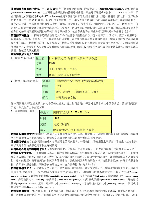 物流概念发展的四个阶段