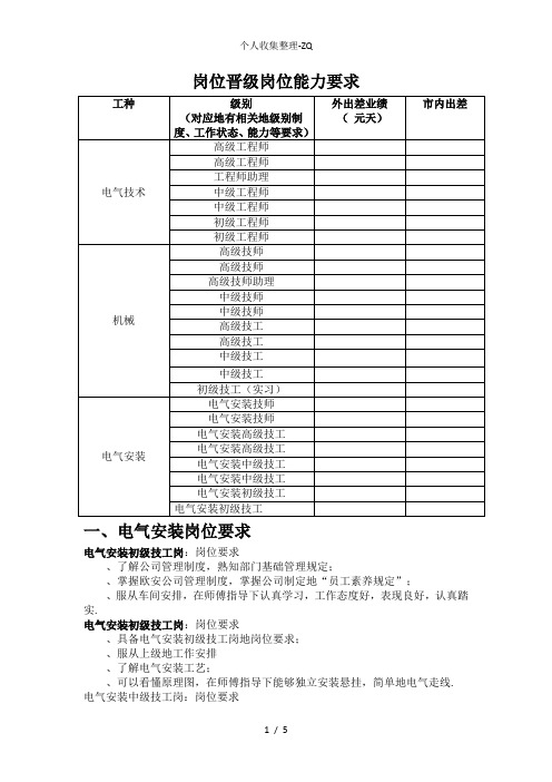 岗位基础能力要求