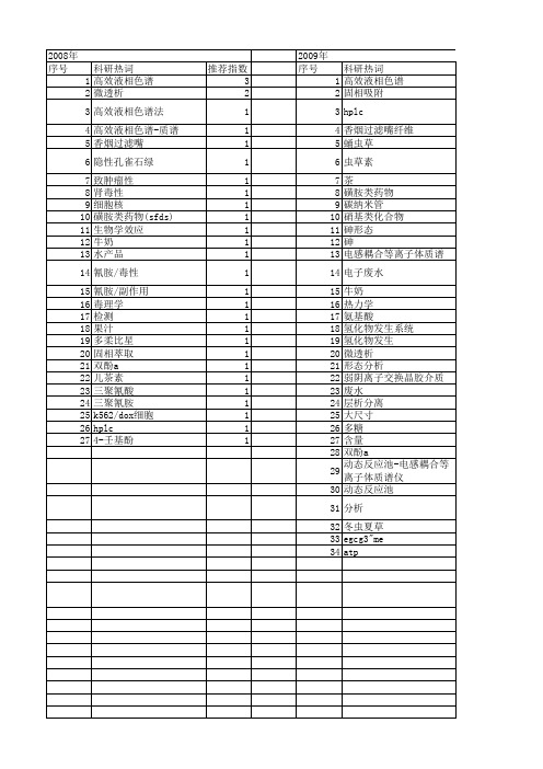 【浙江省自然科学基金】_高效液相色谱(hplc)_期刊发文热词逐年推荐_20140812