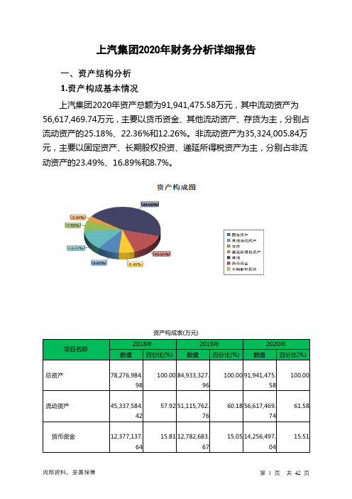 上汽集团2020年财务分析详细报告