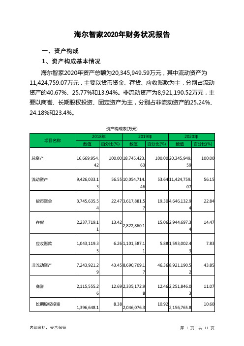 海尔智家2020年财务状况报告