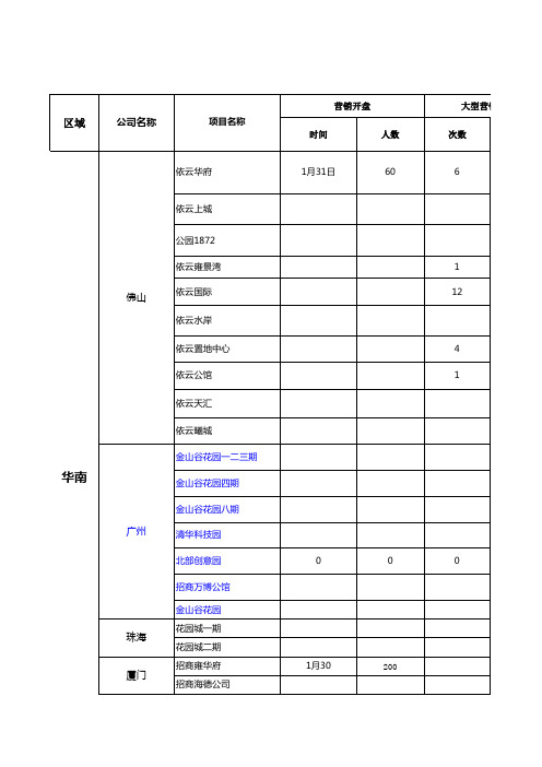 各类活动统计表汇总(xls页)