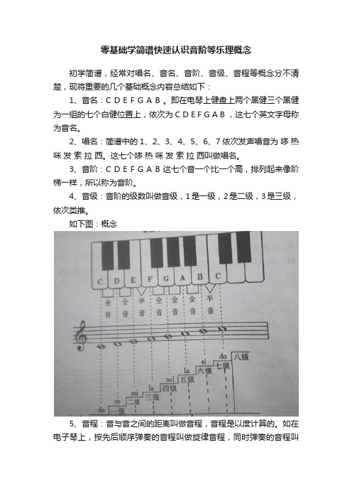 零基础学简谱快速认识音阶等乐理概念