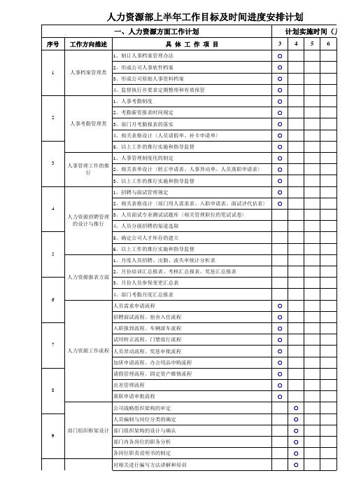 人事部工作计划进度表