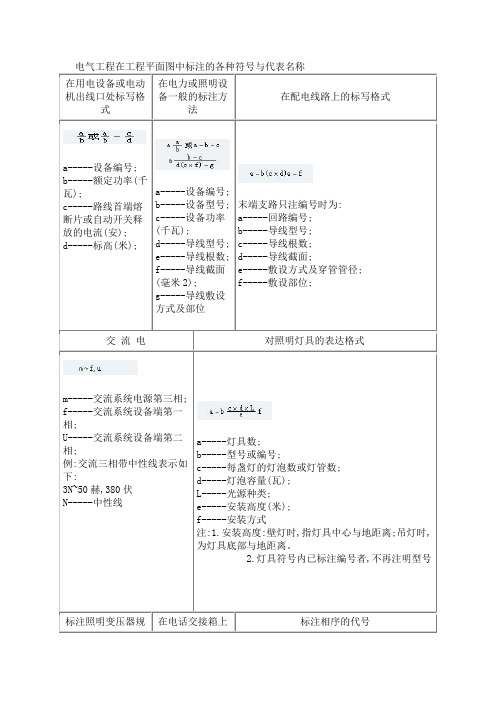 电气工程在工程平面图中标注的各种符号与代表名称