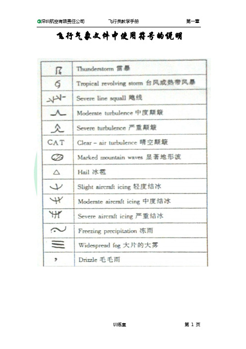 气象文件中使用符号的说明