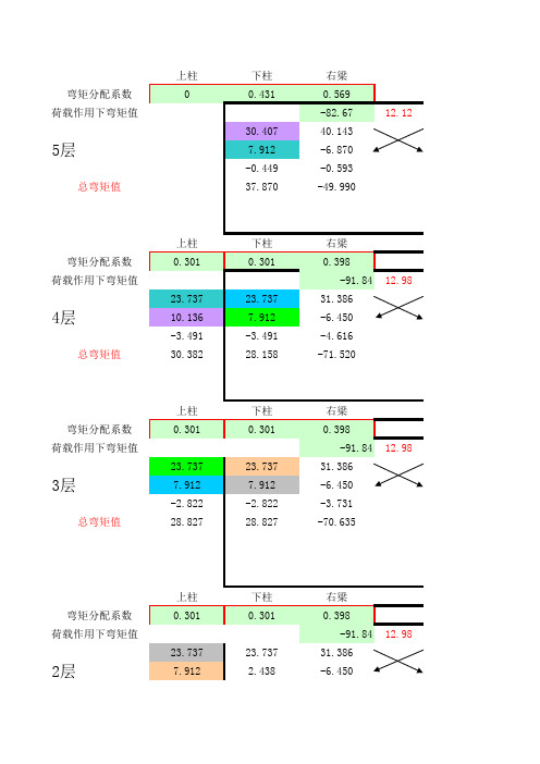 恒载弯矩二次分配