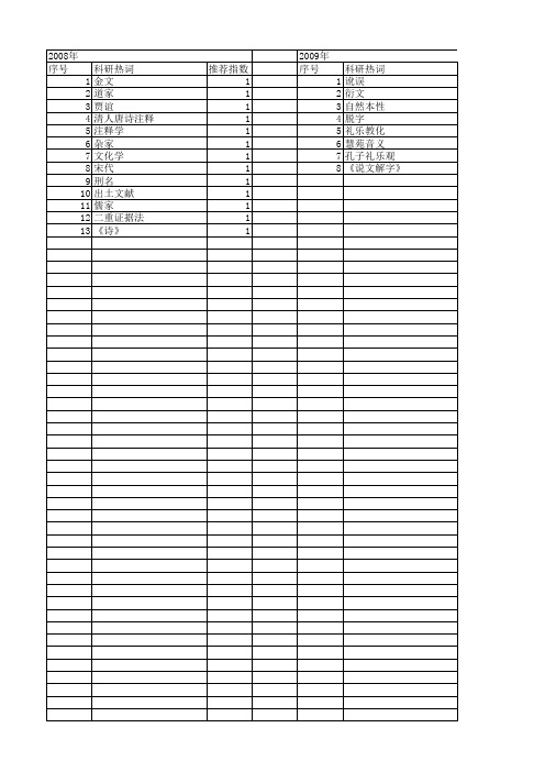 【国家社会科学基金】_征引_基金支持热词逐年推荐_【万方软件创新助手】_20140809