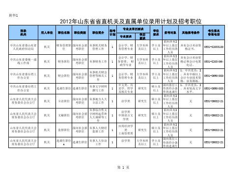 2012年山东省省直机关及直属单位录用计划及招考职位