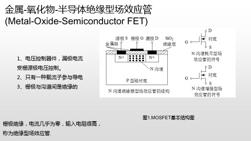 MOSFET