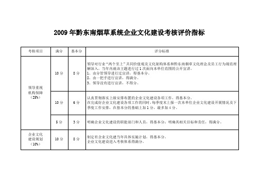 黔东南烟草系统企业文化建设考核评价指标