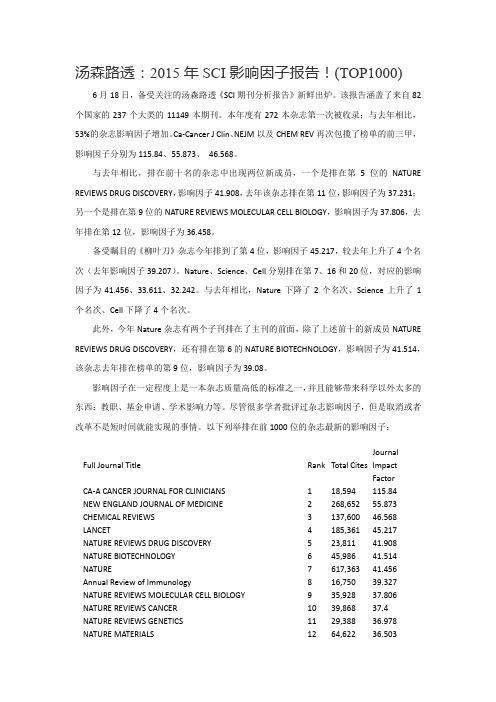 2015年SCI影响因子报告