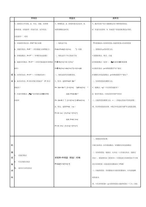 资产评估计算公式