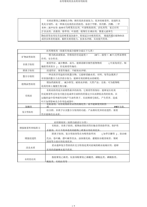 农用增效剂及农药常用助剂